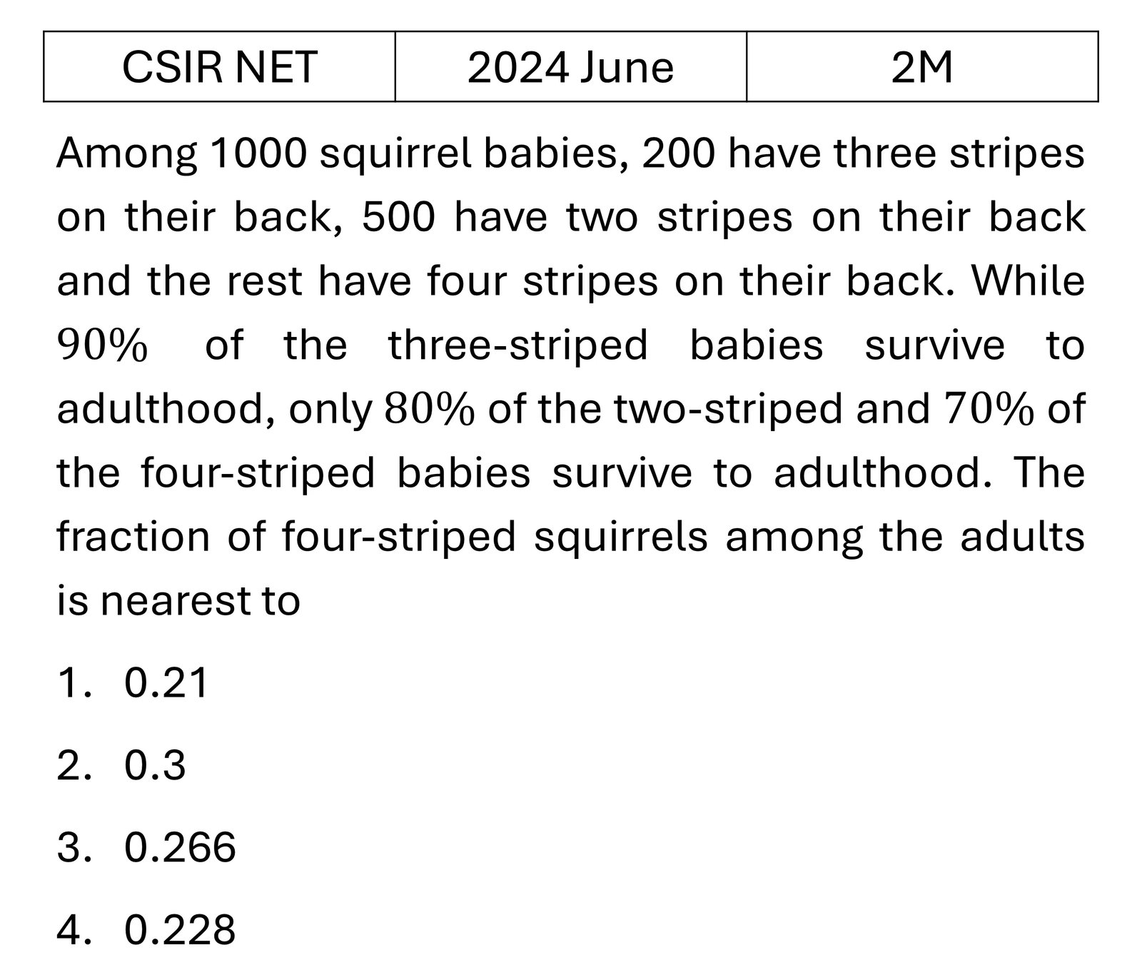 CSIR NET 2024 June Mathematical Analysis previous year question CSIR_2024_June_Q8