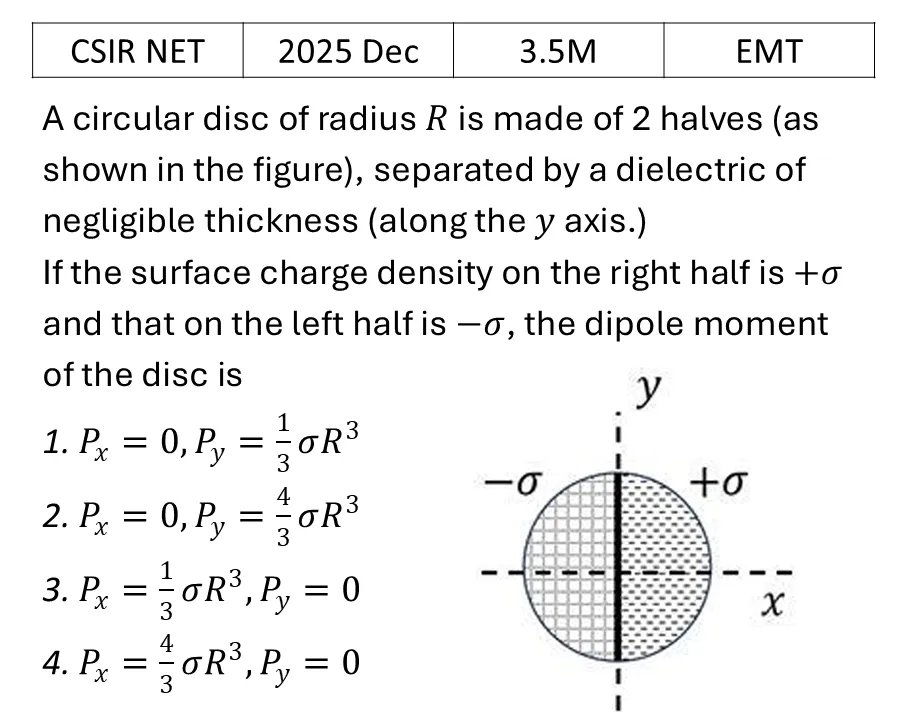 CSIR NET 2025 Dec Multipoles previous year question CSIR_2025_Dec_Q32