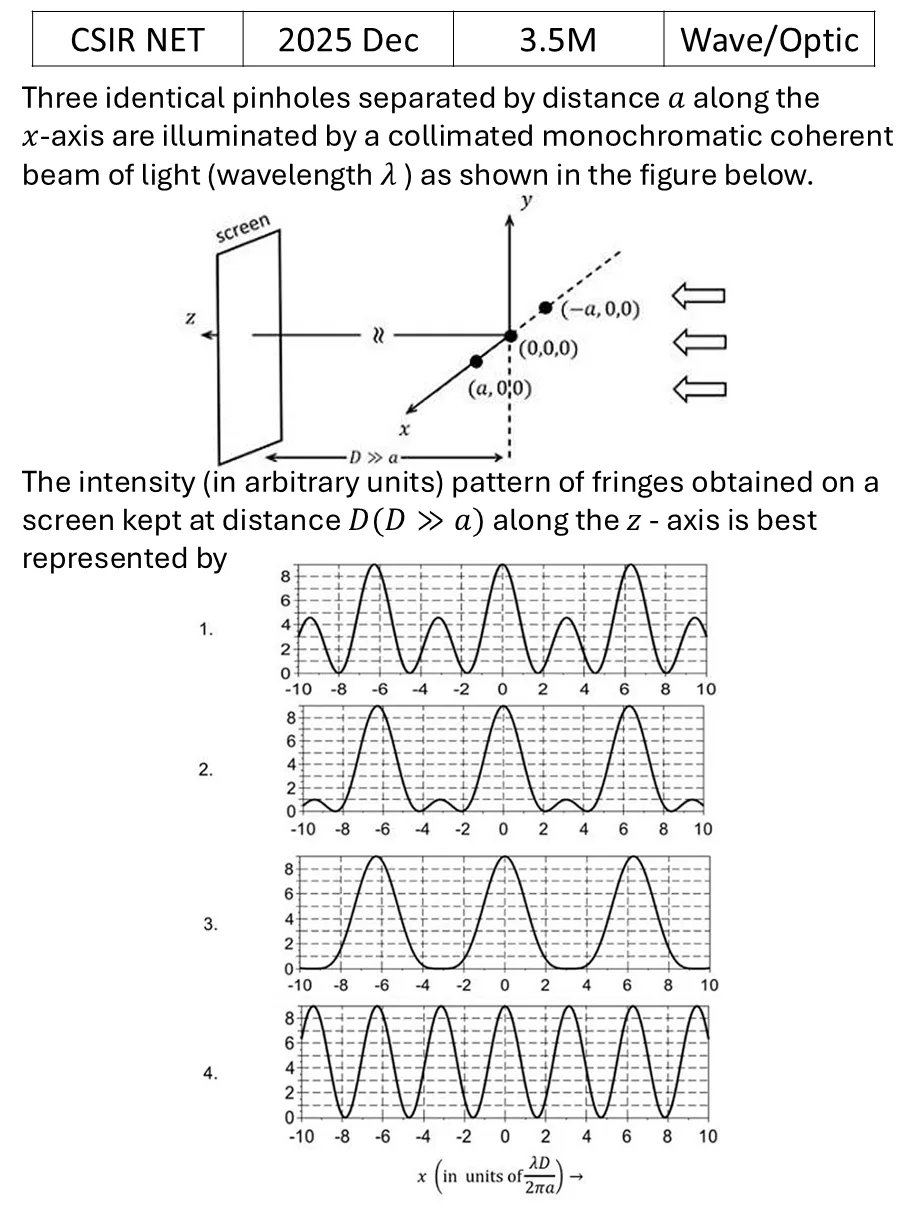 CSIR NET 2025 Dec Interference and diffraction previous year question CSIR_2025_Dec_Q41