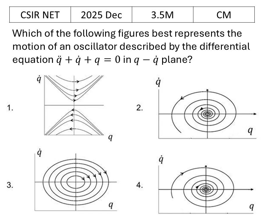 CSIR NET 2025 Dec Phase space diagrams previous year question CSIR_2025_Dec_Q42