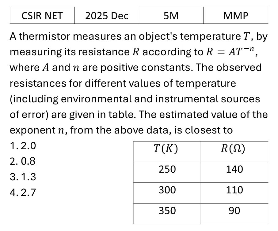 CSIR NET 2025 Dec Errors , curve fitting and data analysis previous year question CSIR_2025_Dec_Q47