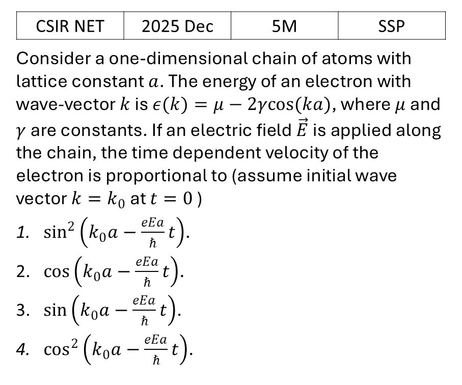 CSIR NET 2025 Dec Tight binding model previous year question CSIR_2025_Dec_Q51