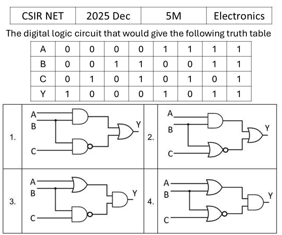 CSIR NET 2025 Dec Digital Electronics previous year question CSIR_2025_Dec_Q63
