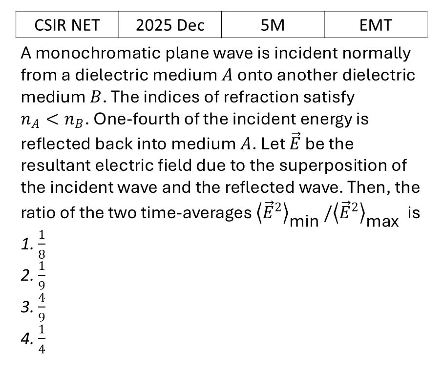 CSIR NET 2025 Dec EM Waves previous year question CSIR_2025_Dec_Q67