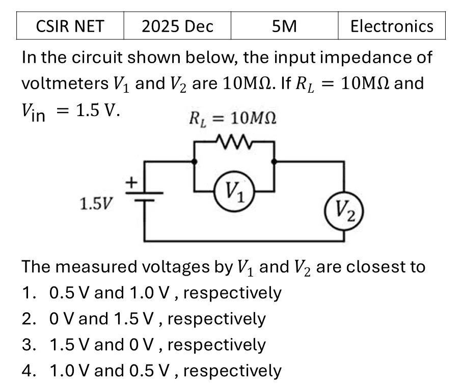 CSIR NET 2025 Dec Instruments previous year question CSIR_2025_Dec_Q71