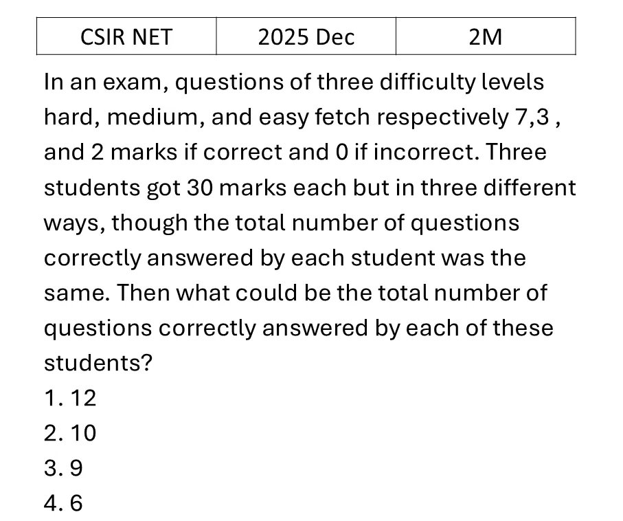 CSIR NET 2025 Dec Mathematical Analysis previous year question CSIR_2025_Dec_Q8