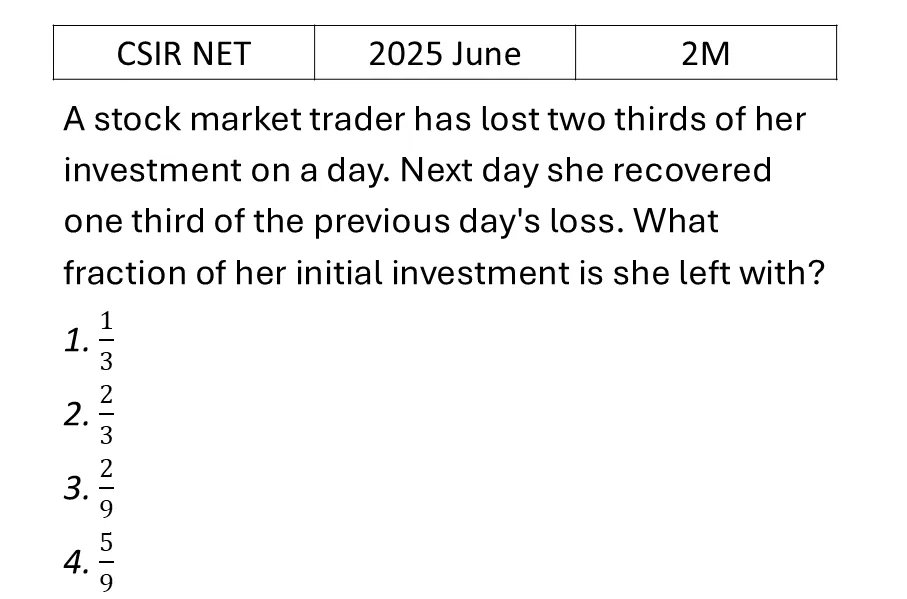 CSIR NET 2025 June Mathematical Analysis previous year question CSIR_2025_June_Q19