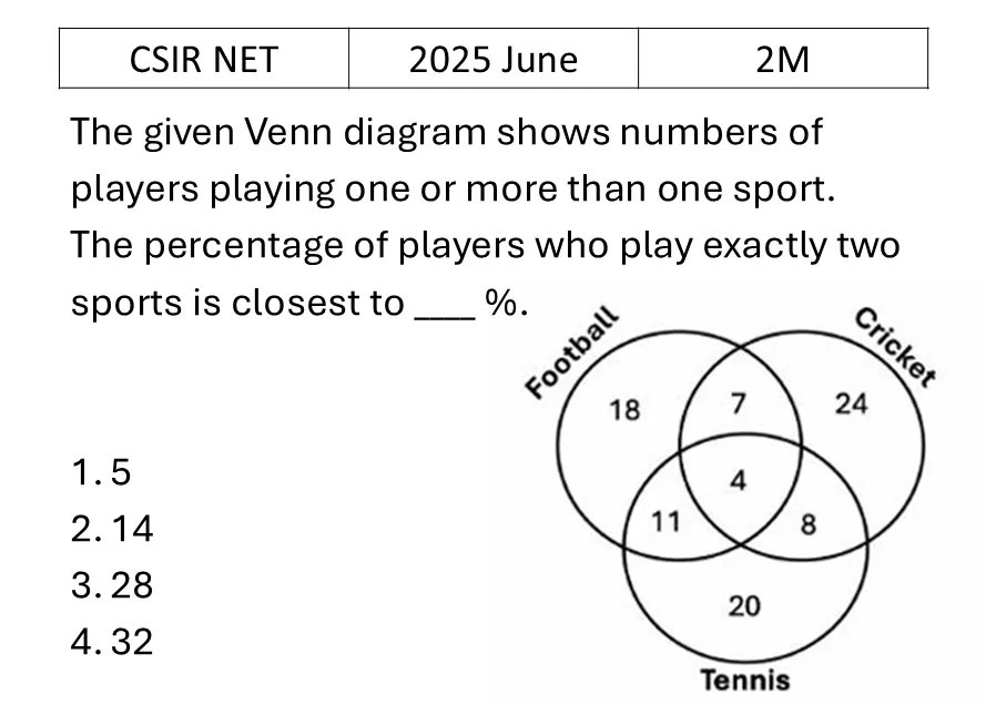 CSIR NET 2025 June Mathematical Analysis previous year question CSIR_2025_June_Q2