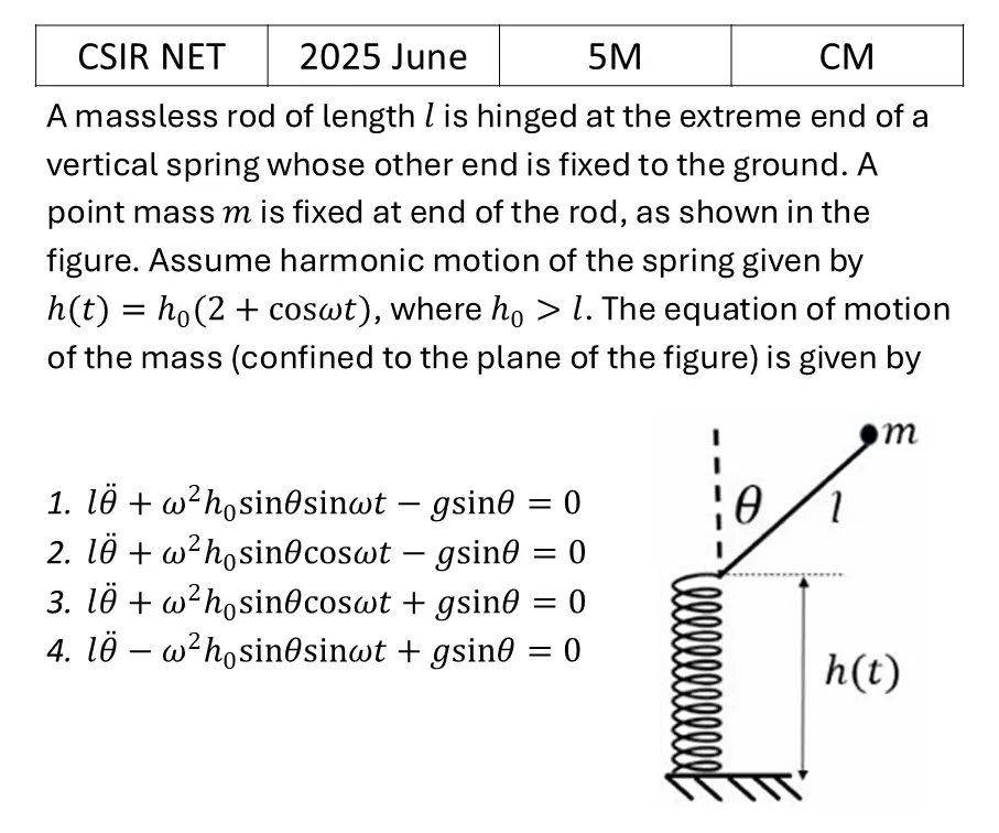 CSIR NET 2025 June Lagrangian and Hamiltonian previous year question CSIR_2025_June_Q52