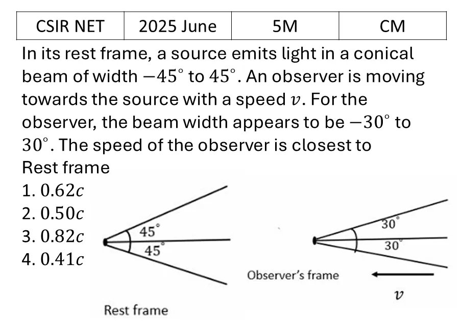 CSIR NET 2025 June Special theory of relativity previous year question CSIR_2025_June_Q53