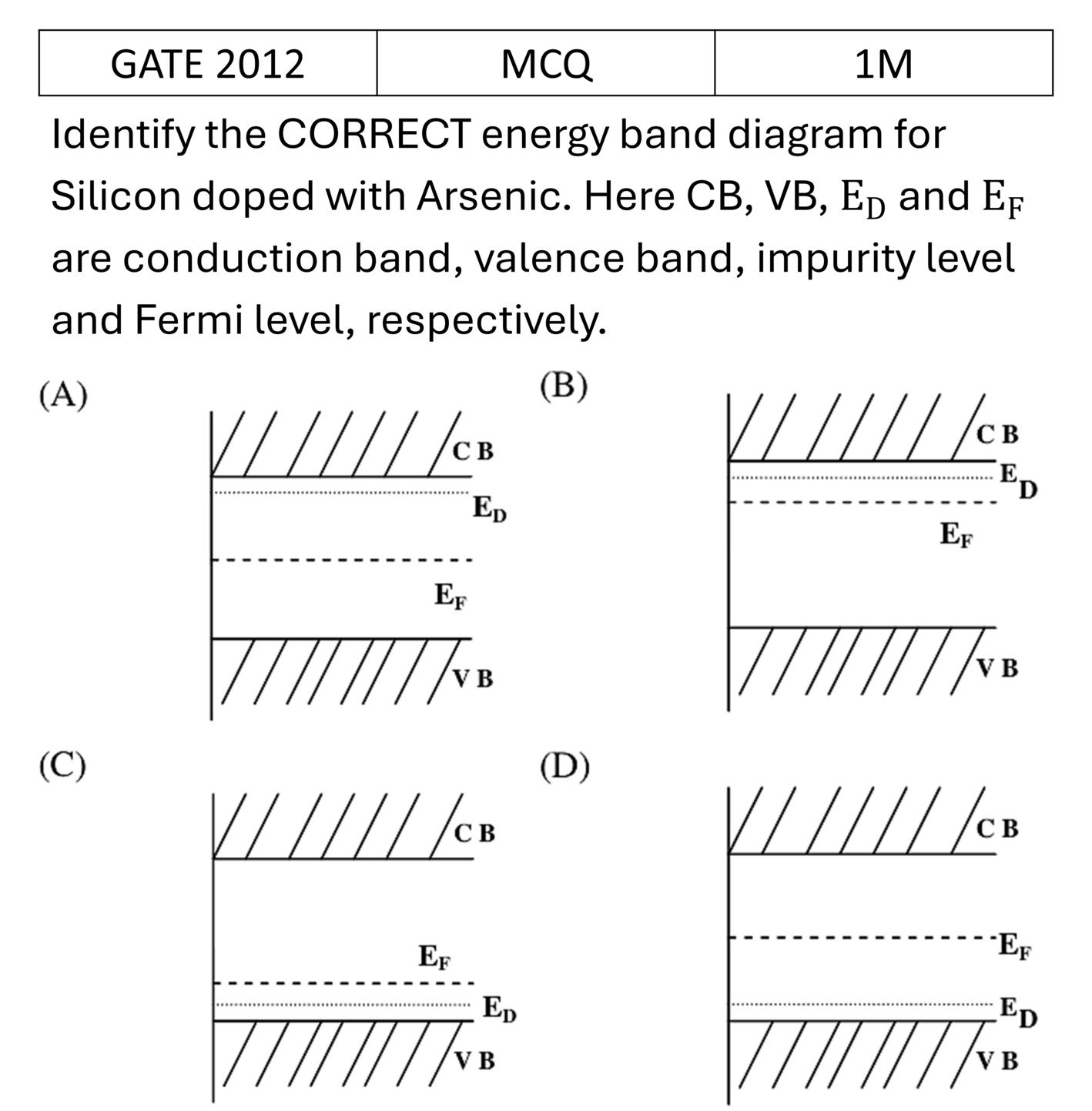 GATE 2012 Semiconductor Physics previous year question GATE_2012_Q15