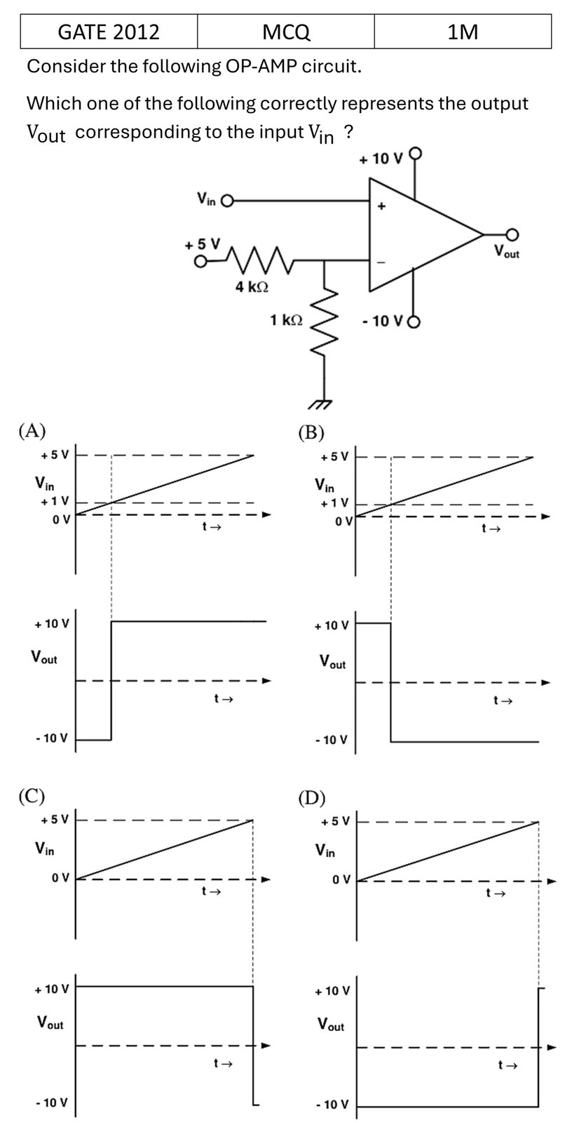 GATE 2012 OPAMP previous year question GATE_2012_Q20