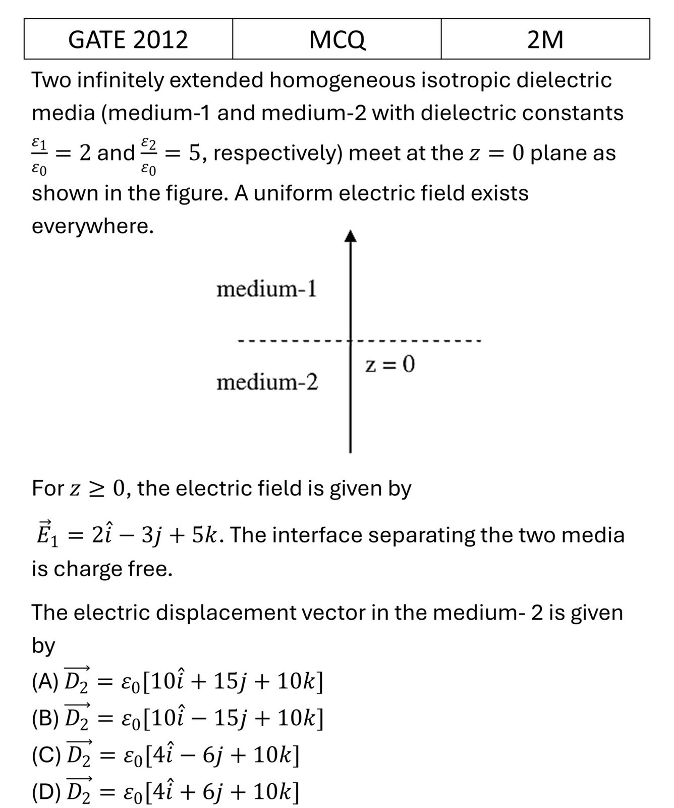 GATE 2012 Electric field in matter previous year question GATE_2012_Q39