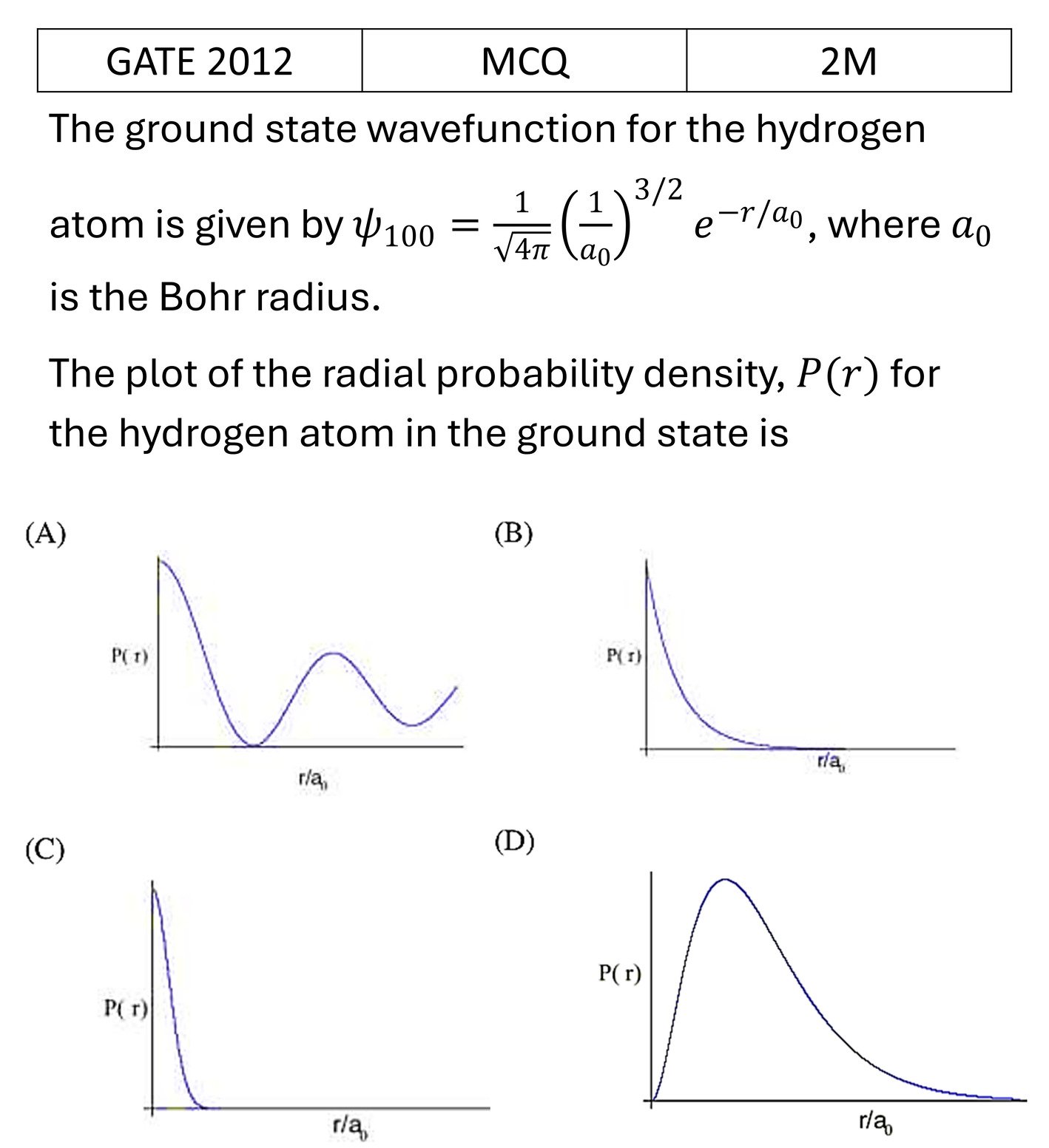 GATE 2012 Orbital angular Momentum and Hydrogen atom previous year question GATE_2012_Q40