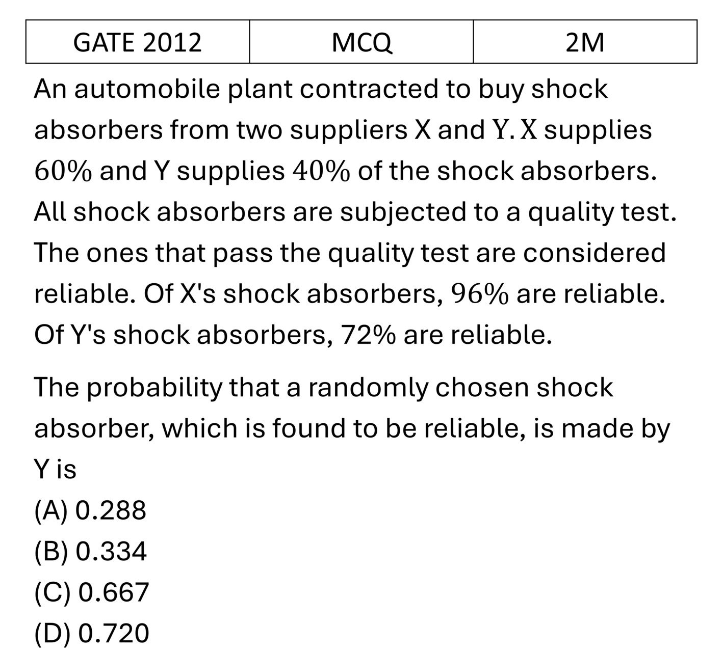 GATE 2012 Mathematical Analysis previous year question GATE_2012_Q62