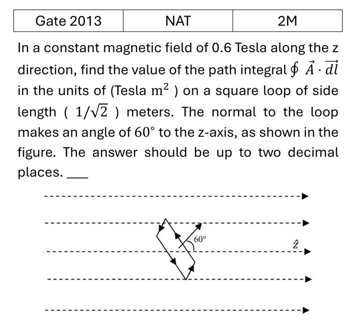 GATE 2013 Magnetism previous year question GATE_2013_Q44