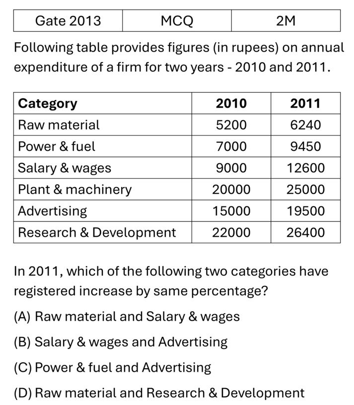 GATE 2013 Data Analysis previous year question GATE_2013_Q63