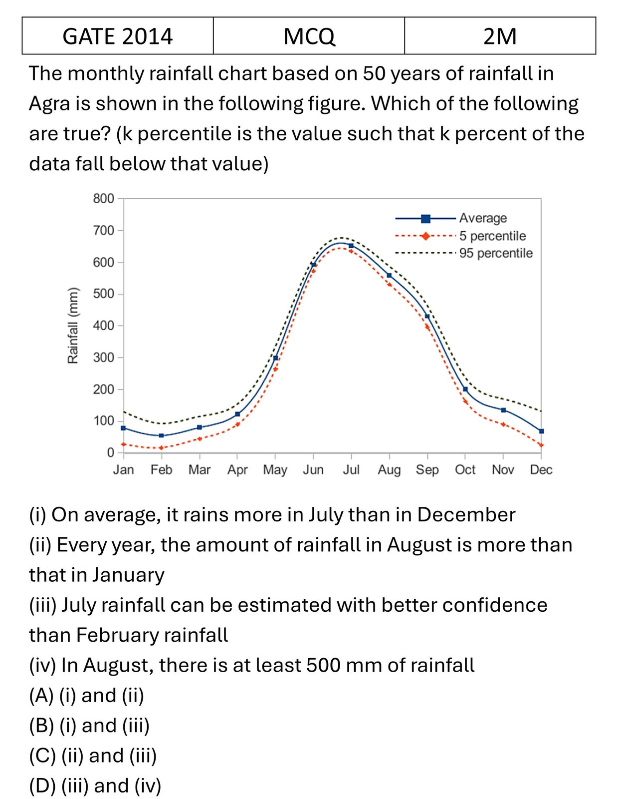GATE 2014 Data Analysis previous year question GATE_2014_Q10