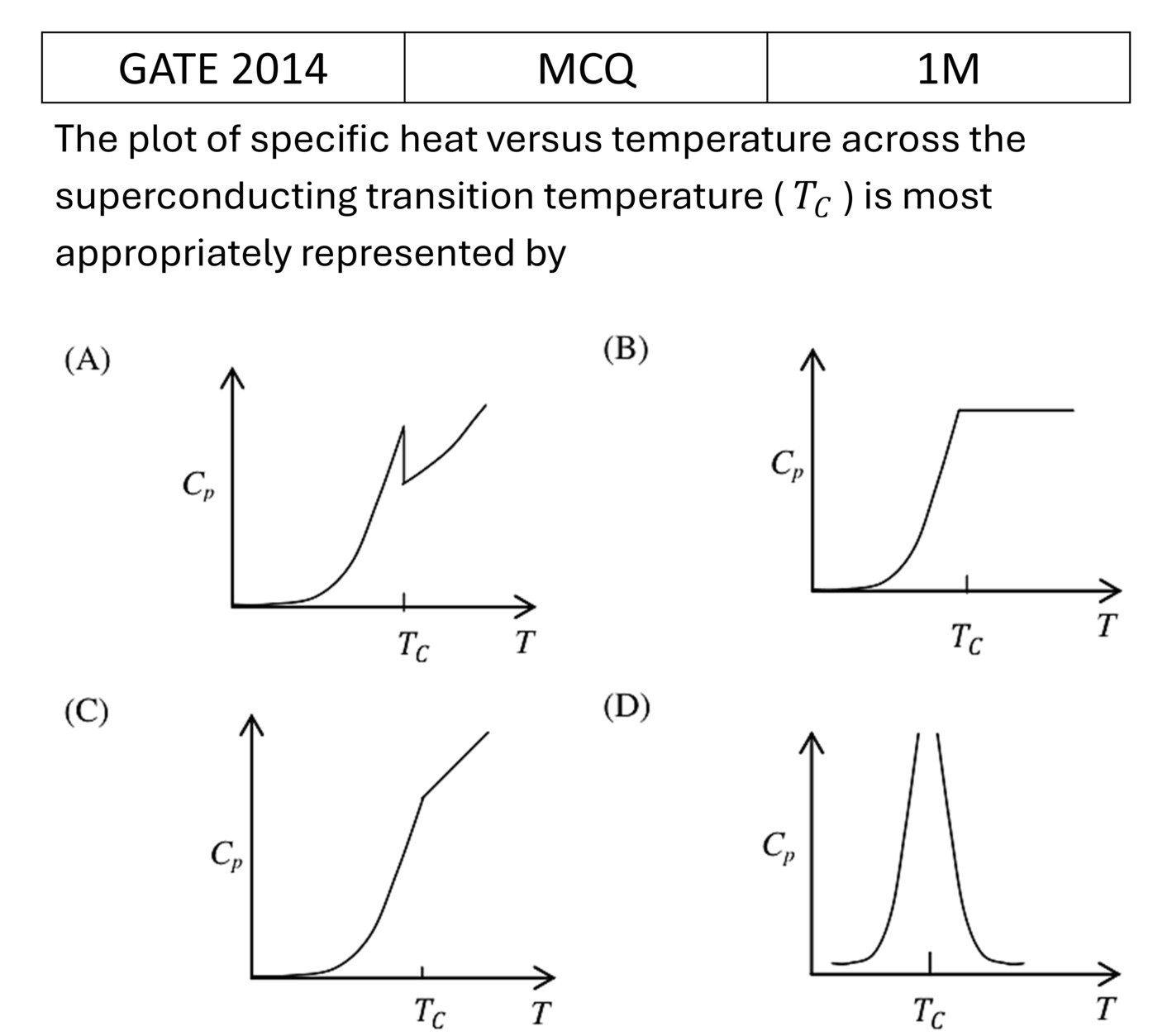 GATE 2014 Superconductivity previous year question GATE_2014_Q30