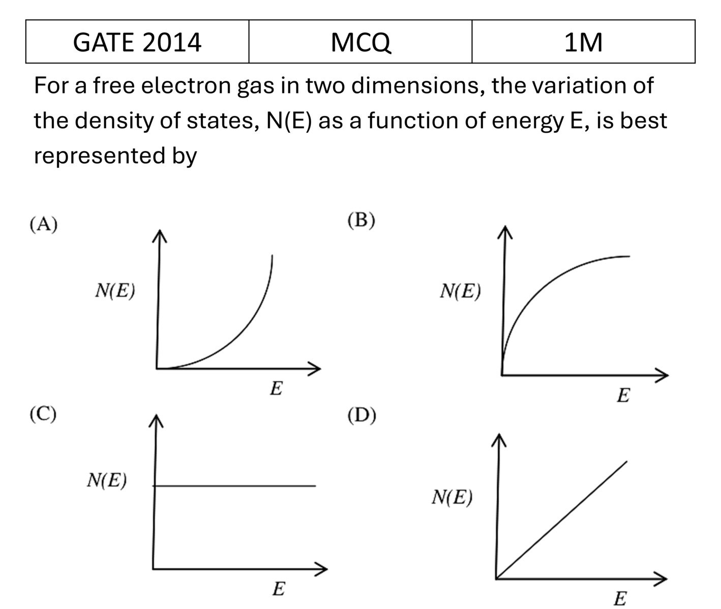 GATE 2014 Free electron model previous year question GATE_2014_Q33