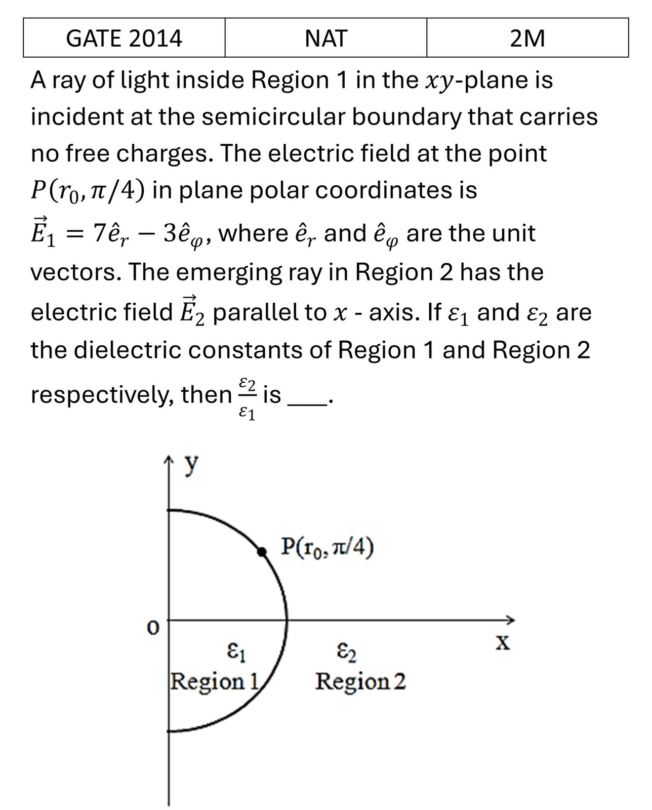 GATE 2014 Electric field in matter previous year question GATE_2014_Q46