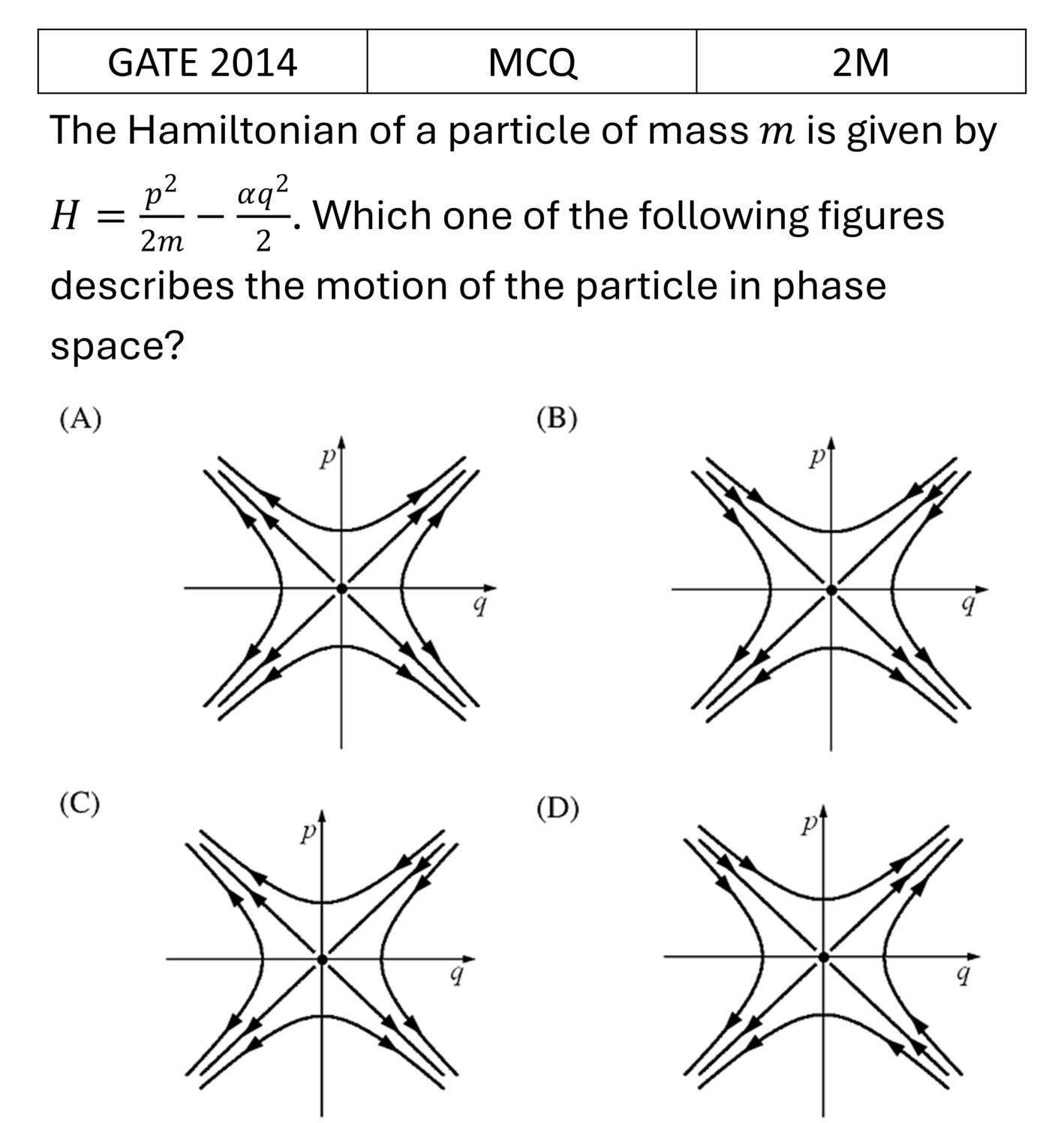 GATE 2014 Phase diagram previous year question GATE_2014_Q54