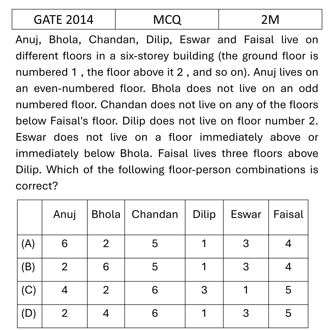 GATE 2014 Reasoning previous year question GATE_2014_Q7