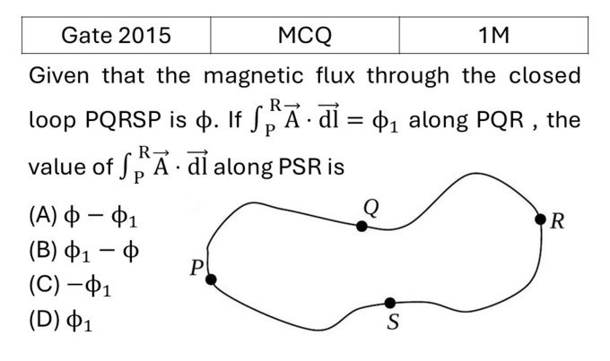 GATE 2015 Magnetism previous year question GATE_2015_Q18