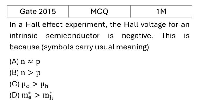 GATE 2015 Hall Effect previous year question GATE_2015_Q31