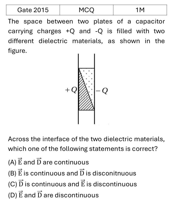 GATE 2015 Electric field in matter previous year question GATE_2015_Q32