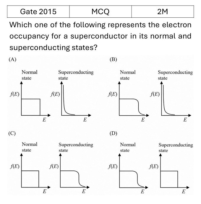 GATE 2015 Superconductivity previous year question GATE_2015_Q42