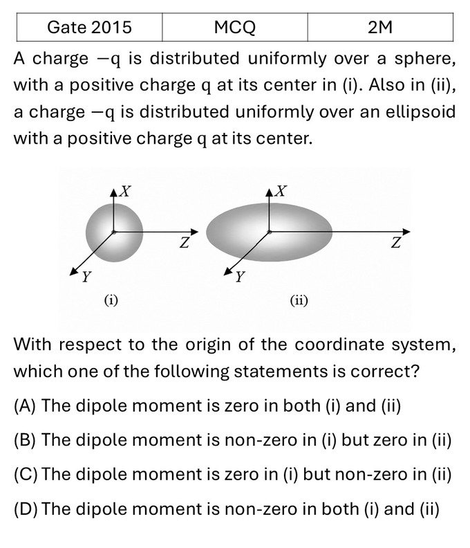 GATE 2015 Electrostatics previous year question GATE_2015_Q43