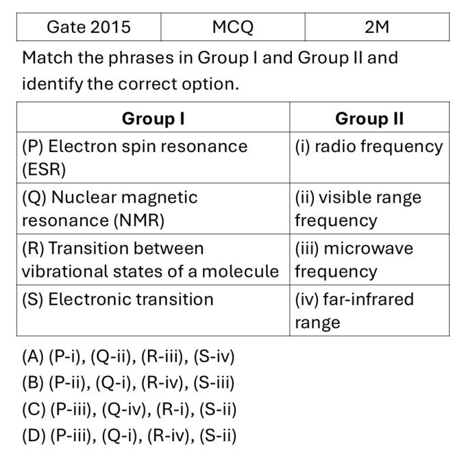 GATE 2015 ESR/EPR/NMR previous year question GATE_2015_Q47