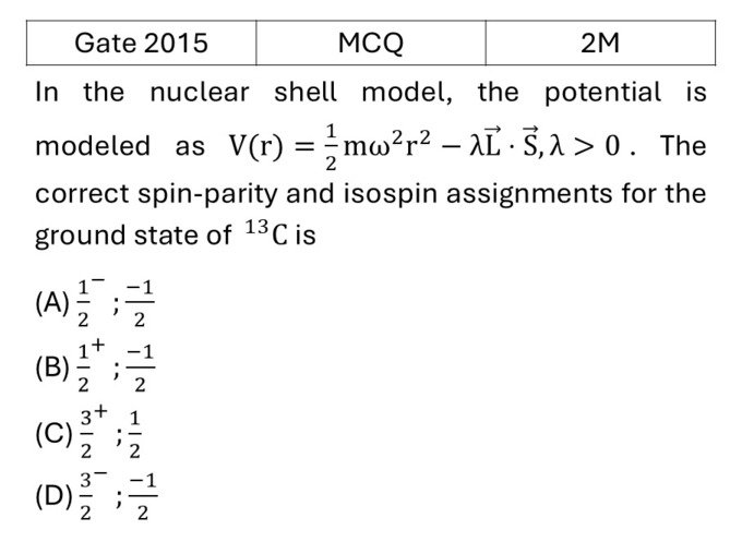 GATE 2015 Shell Model previous year question GATE_2015_Q54