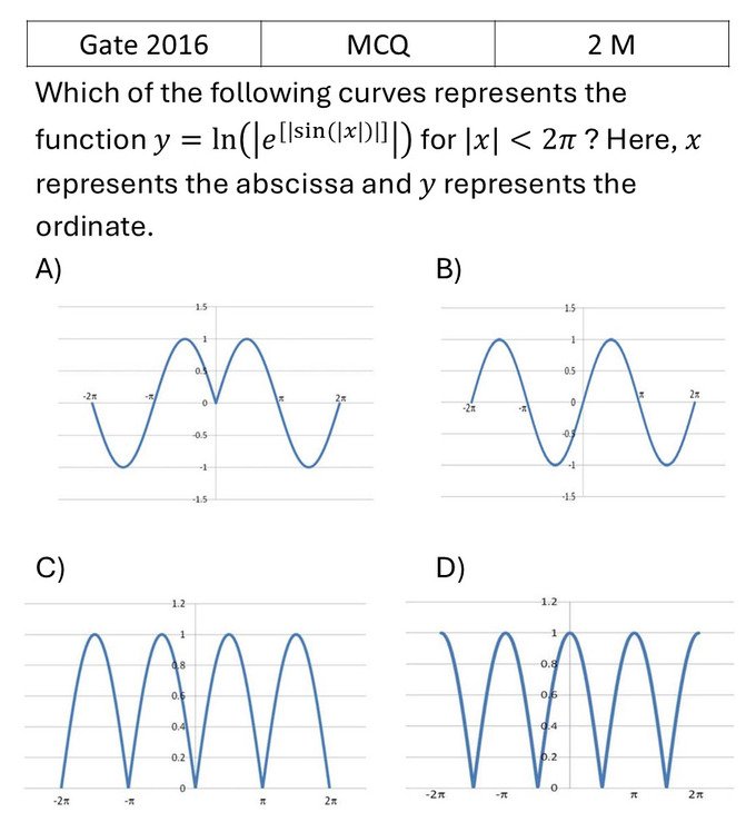GATE 2016 Mathematical Analysis previous year question GATE_2016_Q10