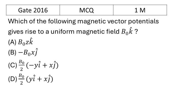 GATE 2016 Magnetism previous year question GATE_2016_Q12