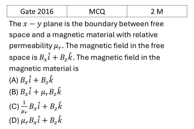 GATE 2016 Magnetism previous year question GATE_2016_Q59