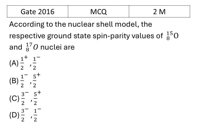 GATE 2016 Shell Model previous year question GATE_2016_Q64