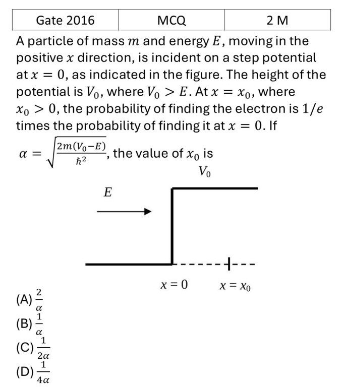 GATE 2016 Potential Well previous year question GATE_2016_Q65