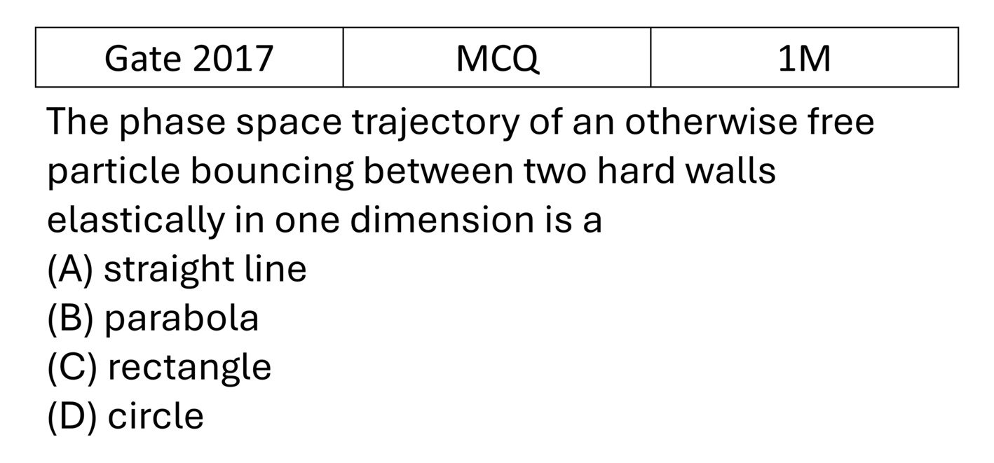GATE 2017 Phase diagram previous year question GATE_2017_Q12