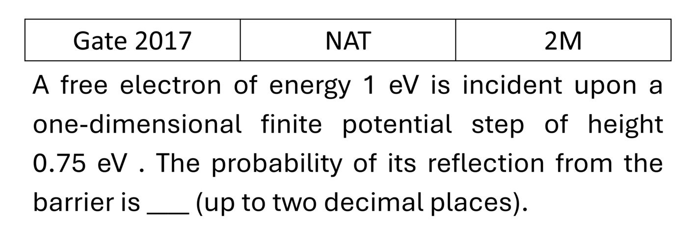 GATE 2017 Potential Well previous year question GATE_2017_Q34