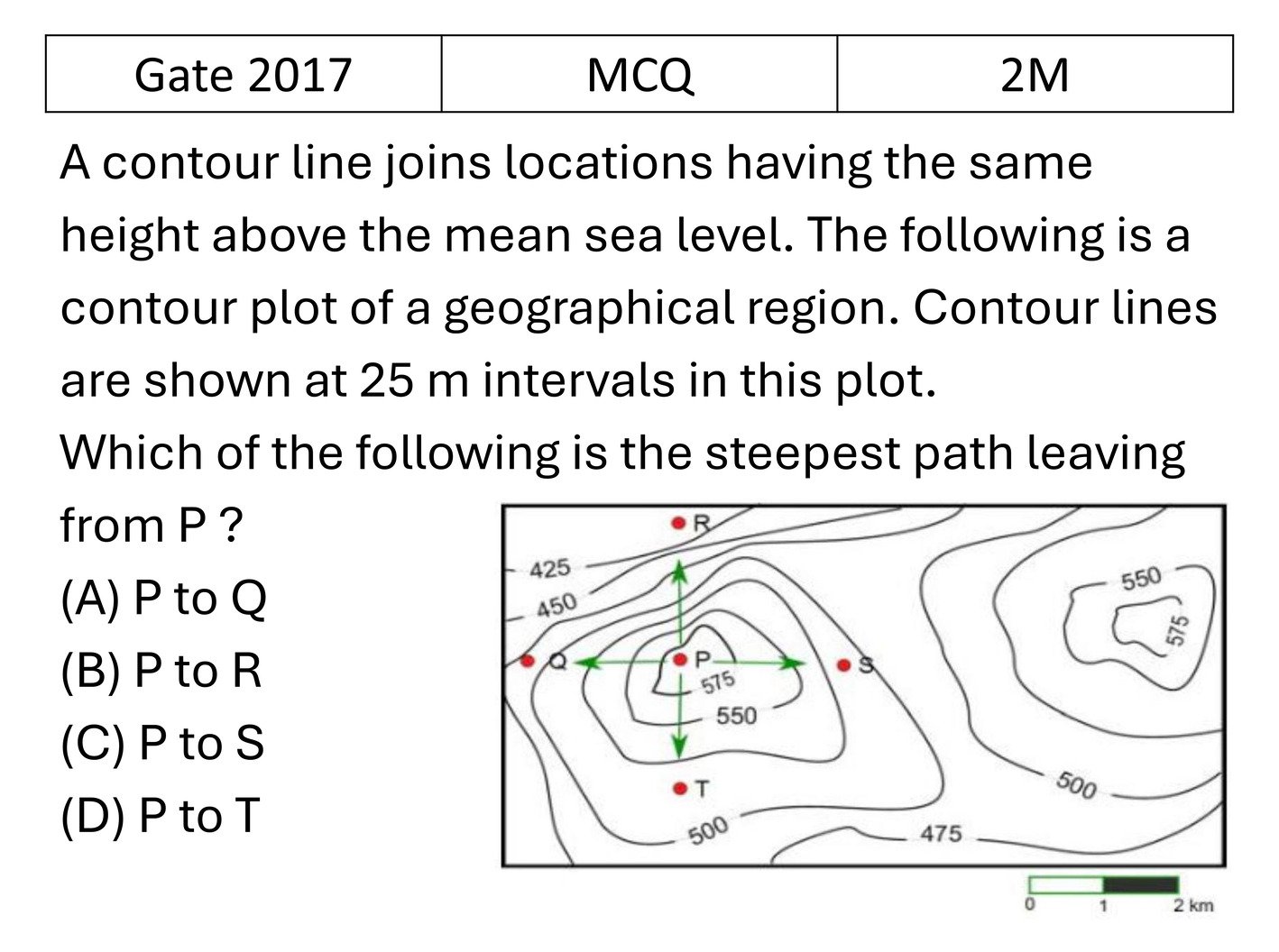 GATE 2017 Data Analysis previous year question GATE_2017_Q65