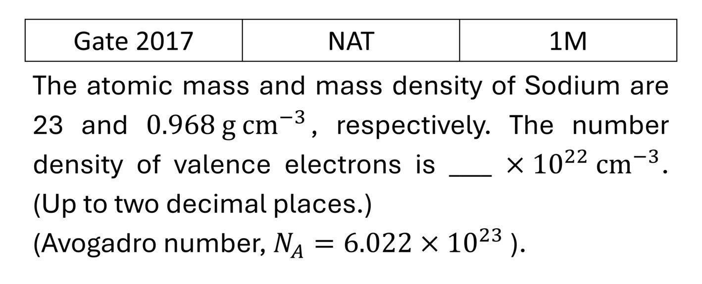 GATE 2017 Crystallography previous year question GATE_2017_Q7