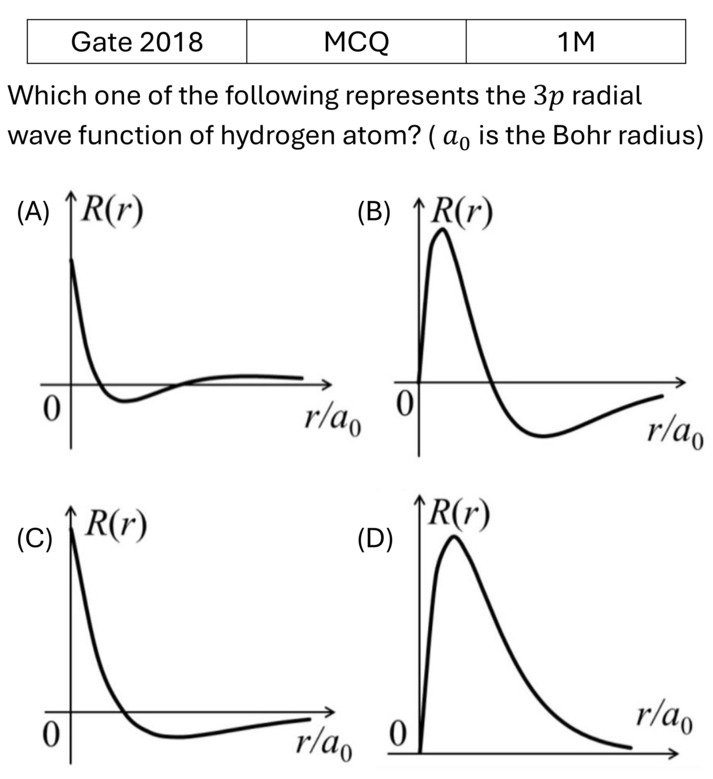 GATE 2018 Orbital angular Momentum and Hydrogen atom previous year question GATE_2018_Q12