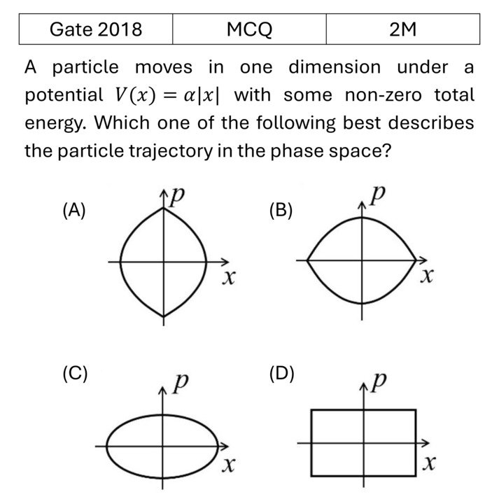GATE 2018 Phase diagram previous year question GATE_2018_Q38