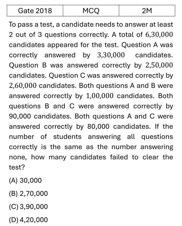 GATE 2018 Mathematical Analysis previous year question GATE_2018_Q8