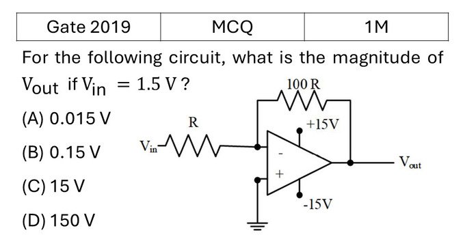 GATE 2019 OPAMP previous year question GATE_2019_Q13