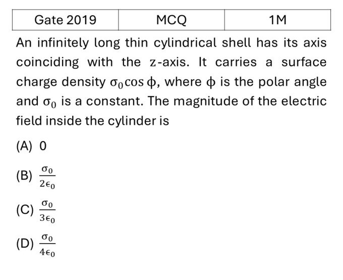 GATE 2019 Electrostatics previous year question GATE_2019_Q26