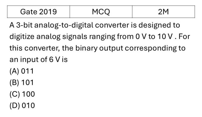 GATE 2019 AD/DA coversion previous year question GATE_2019_Q41