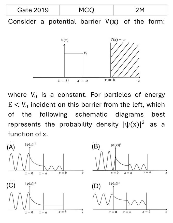 GATE 2019 Potential Well previous year question GATE_2019_Q44